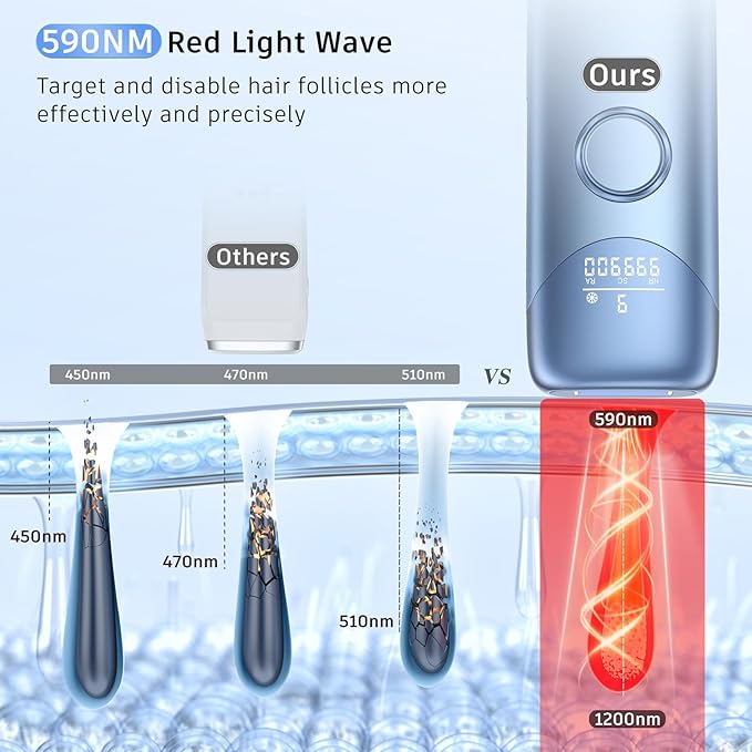 Laser Hair Removal Ubroo IPL Hair Removal Device with 5℃ Ice Cooling, 3 In 1 Painless Hair Removal For Women Men Permanent Face Body Beauty Care (Blue)