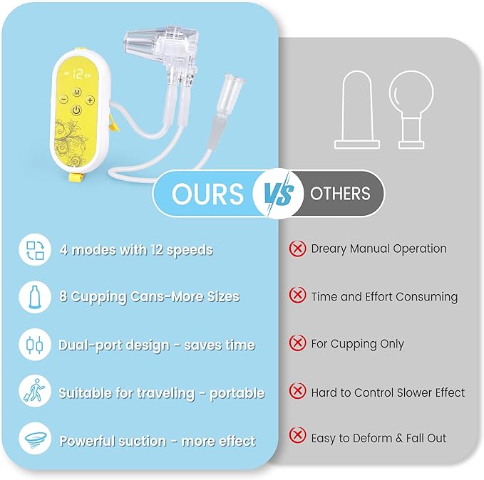 Electric Facial Cupping Set for Face – Portable 3-in-1 Facial Cupping & Gua Sha & Massage Tools and Scraping Device Reduces Puffiness, Sculpting, and Toning The Skin