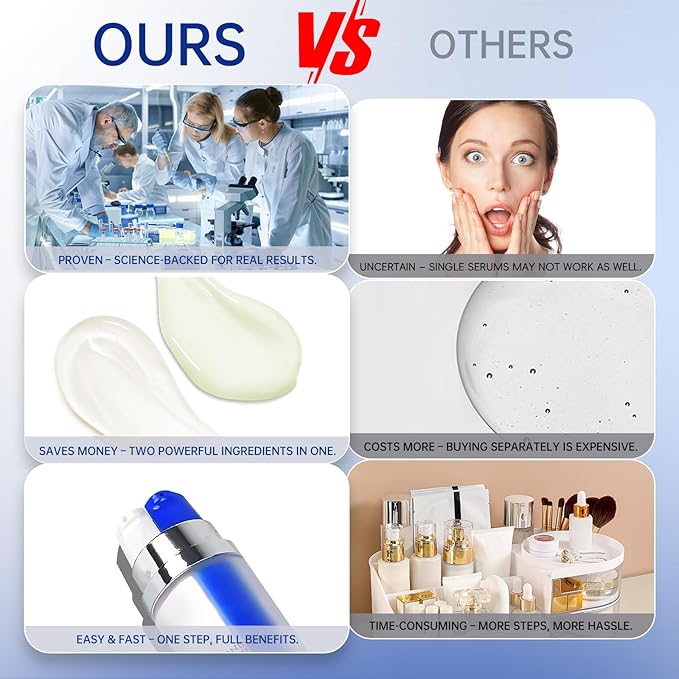 2-in-1 Face Serum, Vitamin C and Retinol Face Serum, Anti-Aging Skincare Set with Hyaluronic Acid, Niacinamide and Retinol for Anti-Wrinkle and Firming