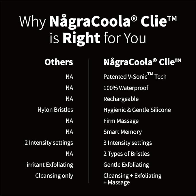 Silicone Face Scrubber, NågraCoola CLIE 2.0 Facial Cleansing Brush, Rechargeable, Waterproof Face Scrub Brush for Cleansing, Exfoliating, Massaging, Electric Facial Exfoliator for Women & Men - Black