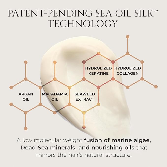 HADAT Hydro Nutrient Nourishing Conditioner – Professional Salon Formula with Biotin, Sea Minerals & Coconut Oil – Deep Moisture, Shine & Restoration for Dry, Damaged or Frizzy Hair (27.05 Fl oz)