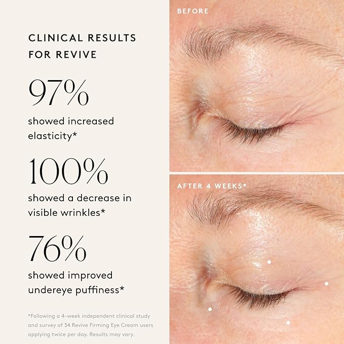 Naked & Thriving The Radiant Eye Set | Glow Triple Boost Eye Cream (15 mL) + Revive Firming Eye Cream (15 mL) with Peptides, Hyaluronic Acid, Bakuchiol, and Shea Butter (Set of 2)