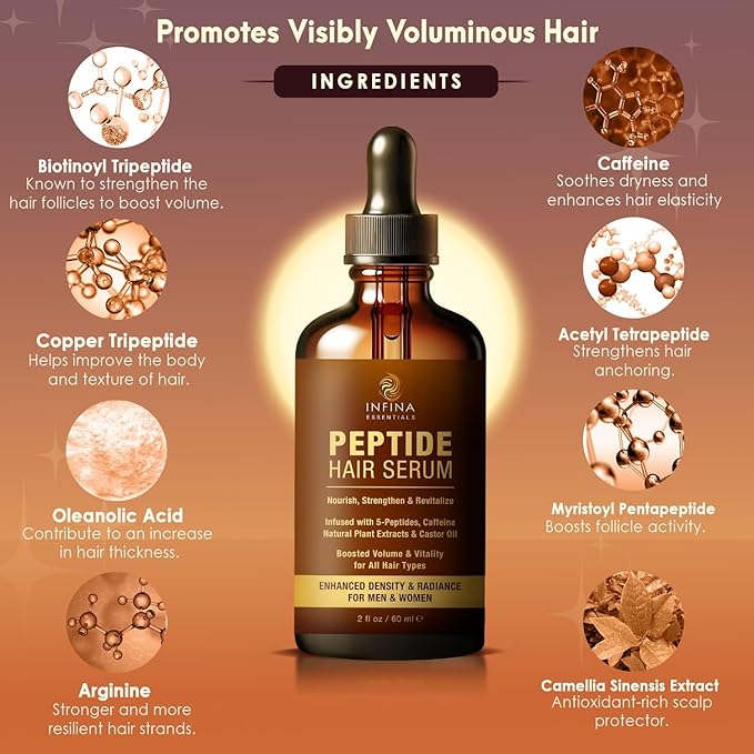 Peptide Hair Serum for Hair Growth Men & Women - Copper Peptides for Hair Growth - Caffeine Hair Growth Serum for Hair Thinning & Loss - Multi Peptide Serum for Hair Density 2 fl oz