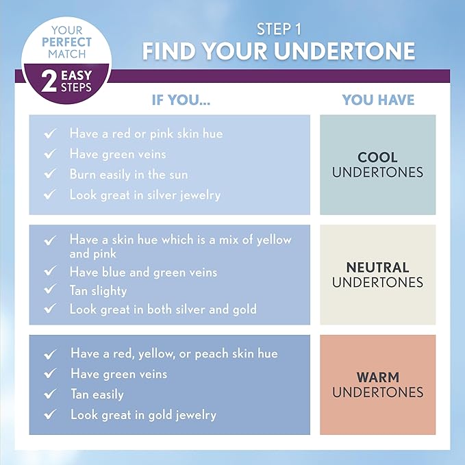 COVERGIRL Simply Ageless Instant Wrinkle Defying Foundation, SPF 28, Hyaluronic Complex & Vitamin C - 245 Warm Beige, Pack of 1