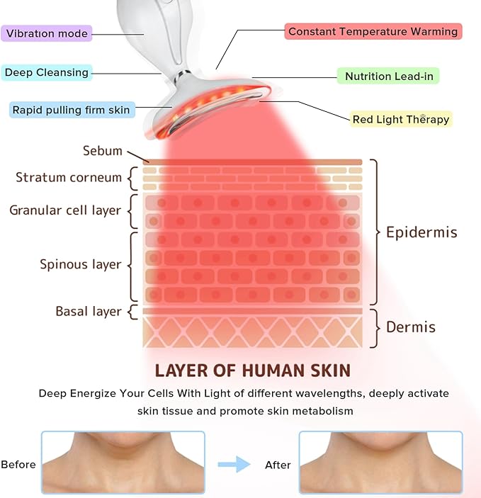LED Light Therapy Device, Face Massager Tool for Women,Electric Facial Neck Eye Lift Massage Kit with Color LED, Red Light Therapy for Skin Beauty Firm Tightening