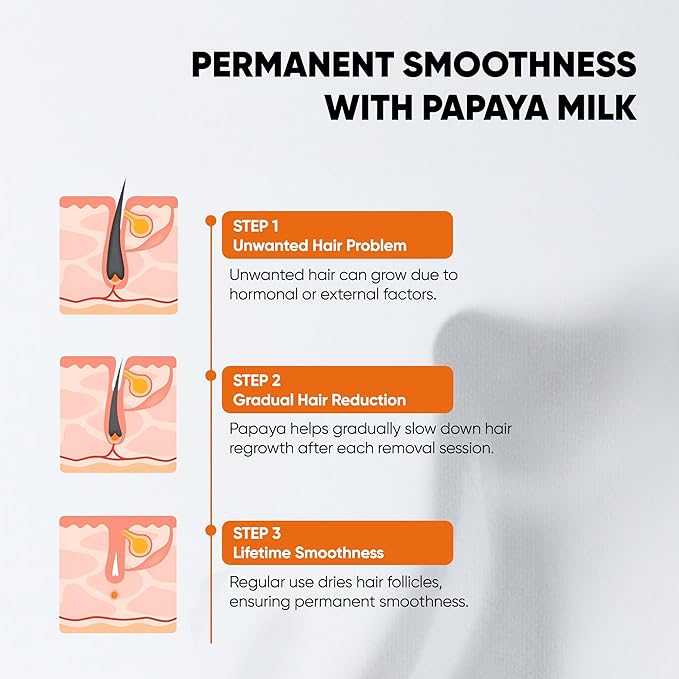Epify Superfruit Post Epilation Papaya Gel, Hair Inhibitor for Face and Body, Non-Irritating Formula, Soothing Effect, Hair Growth Minimizer, 2.54 Fl Oz (3)