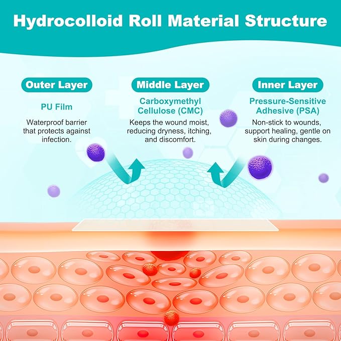 Hydrocolloid Roll for Wound Care, Hydrocolloid Bandages with Self-Adhesive, Cut-to-Size Patch Bandages, Ultra Absorbent, Waterproof, First Aid Kit Essential (2IN*16FT)