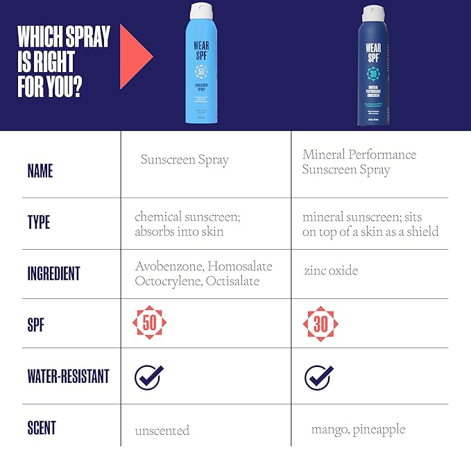 SJOLIE Spray Tan Solution - No. Hydrating