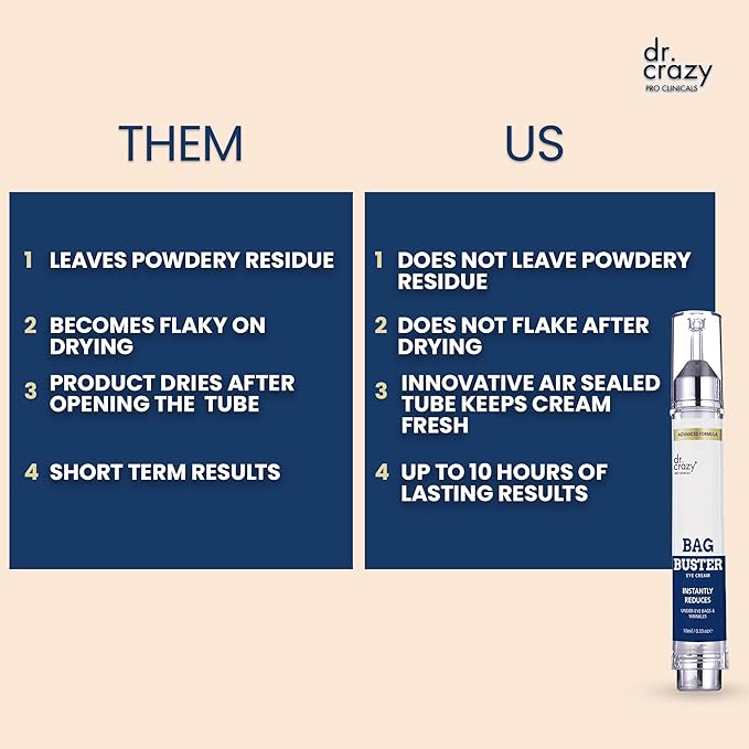 Bag Buster Eye Cream | Instant Reduction | Rapid Eye and Face Lift | Anti-Aging | instantly Reduces, Wrinkles, Dark Circles, Fine Lines, Under Eye Bags | Powdery Residue Or Flakes Free Formula | 10ml