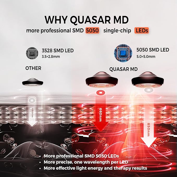 Infrared Red Light Therapy Full Body Mat- 2052 pcs SMD 5050 LED Chips - 660nm & 850nm Wavelengths, Pain Relief, Enhances Recovery, Whole Body Care, Sleep Improvement & Energy Boost