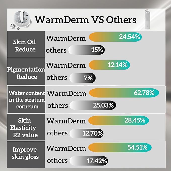 Skin Firming Facial Device, Double Effect 5-in-1Professional Home Beauty Device for Face, Neck, Arms, Abdomen, Legs, 2025 New Upgrade 5 Energy Levels - Salon Results (EP-400)