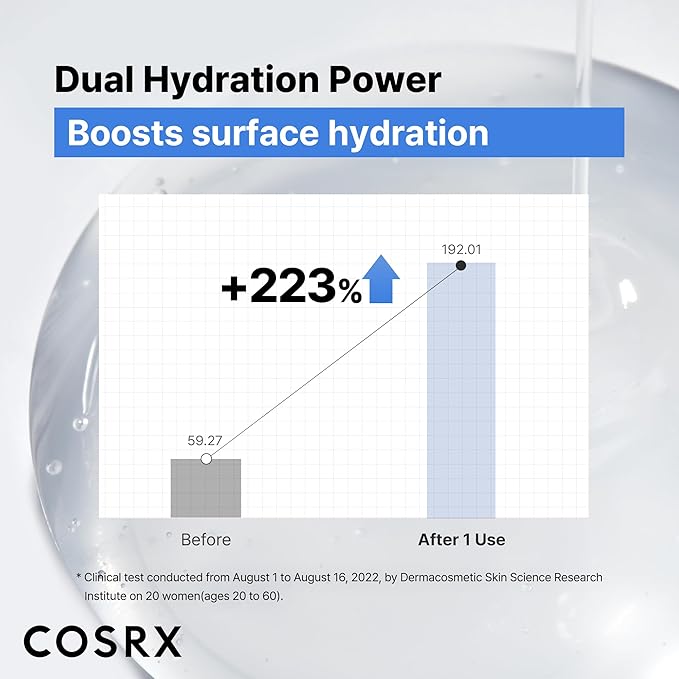 COSRX Pure Sodium Hyaluronic Acid 3% Serum, Hydratying & Moisture Boosting for Fine Lines & Wrinkles, Repair Dry Skin, 0.67fl.oz/20ml, No Artificial Fragrance, Korean Skin Care, Stocking Stuffers
