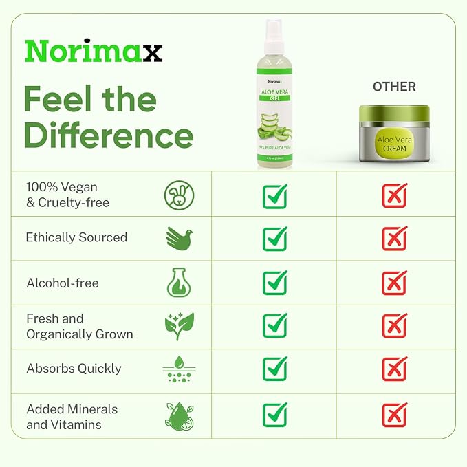 Natural Aloe Vera Gel for Hair, Scalp, Face, Dry Skin, Sunburn, & Sensitive Skin - Cold Pressed, Vegan, Unscented - Soothing Aloe Face Moisturizer (4 oz.)