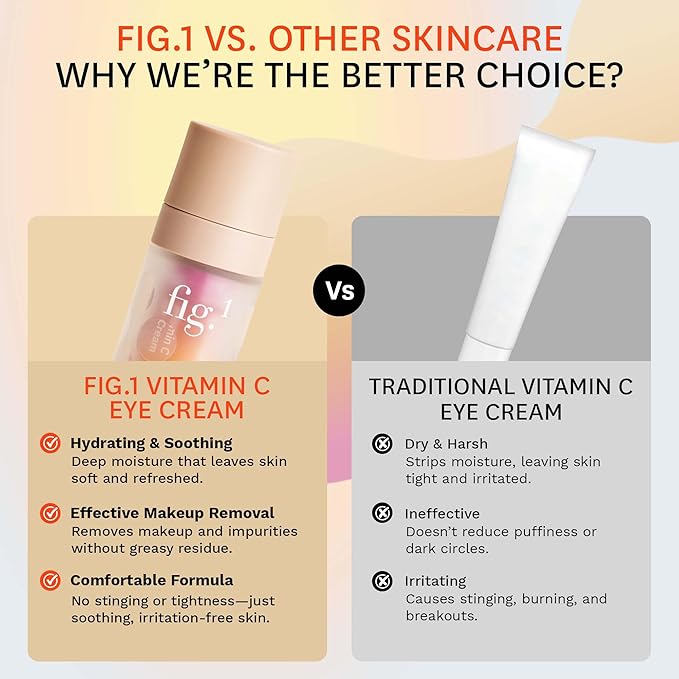 Fig.1 Vitamin C Eye Cream for Dark Circles, Puffiness & Wrinkles | Under Eye Cream for Women & Men | Glowing Eye Treatment | Refillable Anti Aging Moisturizer for Fine Lines