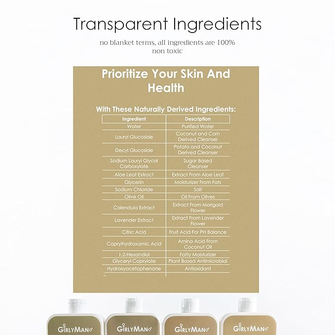 GirlyMan Natural Body Wash - Made with Olive Oil & Aloe Extract, No Artificial Fragrance, PH Balanced, Gentle Formula, Nourishing Ingredients, Family Owned (Unscented)