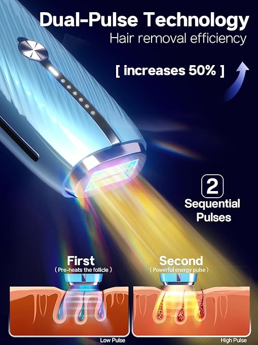 Blex Laser Hair Removal for Women and Men, IPL Hair Removal Device Effective in 2 Weeks, with Ultra-Fast 0.2s Light Emission, Comfortable and Painless, Sky Blue