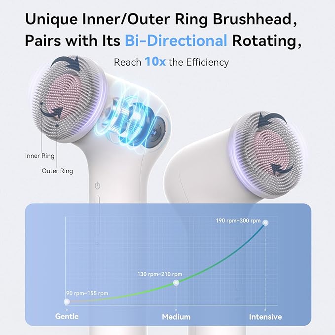 Electric Facial Cleansing Brush - Rechargeable Silicone Face Scrubber exfoliator, Face Pore Cleansing Brush,3 Speeds,Waterproof, Exfoliating & Massage,for Women & Men.for Face Skin Issues,White