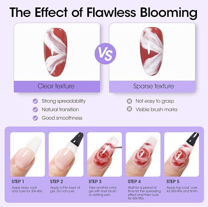 Gellen 7 in 1 Blooming