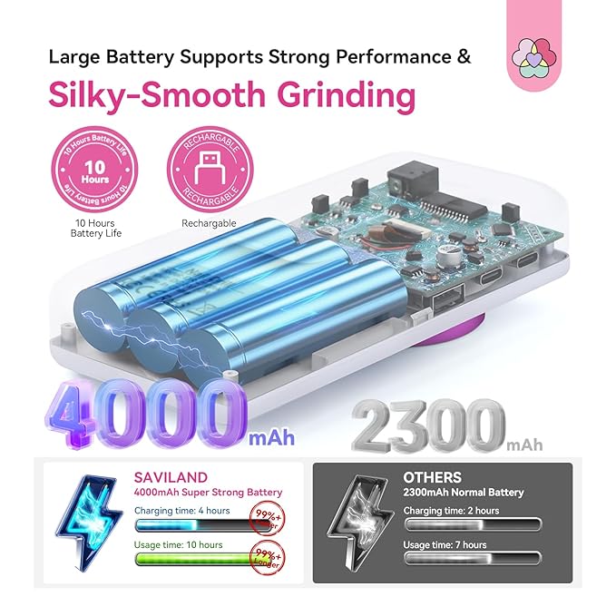 SAVILAND Essentials Electric Nail Drill: 40000RPM High-Torque Nail File Quick Removal for Acrylic Nails Easy Operation Portable Nail Drill for Beginner Home DIY Nail Art Manicure Pedicure