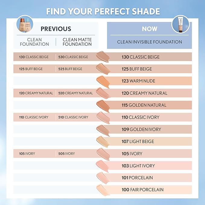 COVERGIRL Clean Invisible Foundation Makeup, Dewy & Glowy Natural Finish, Buildable Coverage, Skin-Like Smooth Look, Vegan, Classic Beige, 1oz