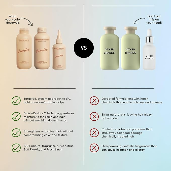 Jupiter Hydrating Shampoo, Deep Conditioner, & Scalp Moisturizer, Moisture Renewal Trio, Physician-Formulated for Dry, Itchy, Tight Scalp Care, Color-Safe, Sulfate-Free, Hydrating Scalp Solution