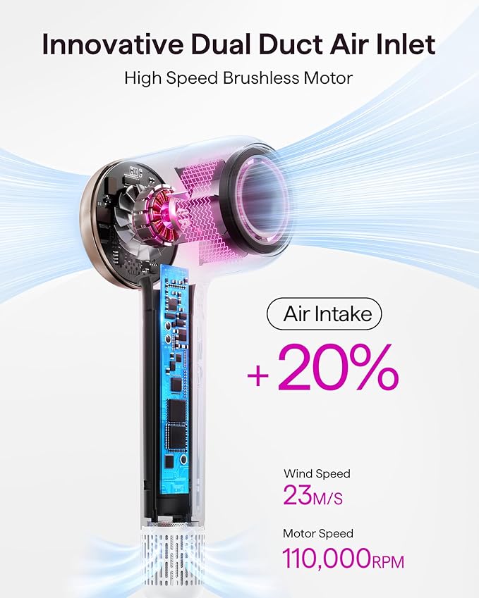 Wavytalk Hair Dryer, Wavytalk Turblow Pro Fast Drying Blow Dryer with Diffuser, High Speed Hair Dryer with 110,000 RPM, Pro Negative Ions for Less Damage, Frizz Smoothing 3 Speeds & 3 Temps, White