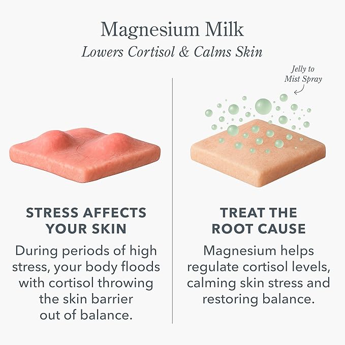 Beekman 1802 Magnesium Milk Barrier Reset Jelly Mist – Calms Skin Redness & Irritation, with Magnesium & Goat Milk, Fragrance Free, Cruelty Free, Safe for Sensitive Skin, 2.0 fl oz