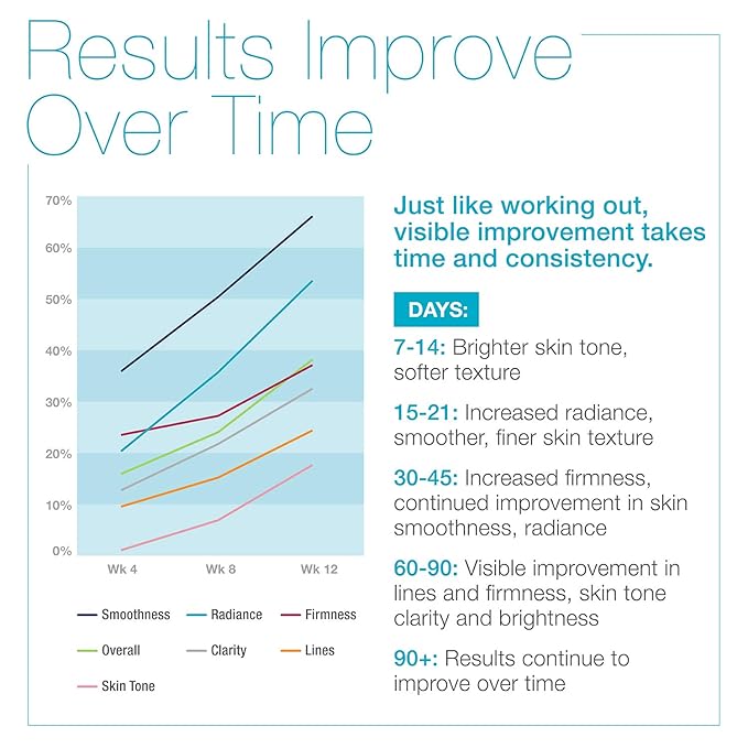 MD Complete Eye Wrinkle Duo | Professional Dermatologist Skin Rejuvenation | includes Wrinkle & Radiance Remedy PLUS with Retinol and Total Eye Treatment with Hyaluronic Acid and Peptides | Set of Two