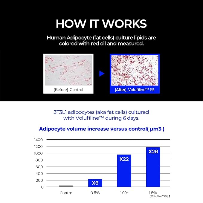 HommeFace Men’s Revitalizing Eye Cream - Anti-Wrinkle Korean Skincare Technology with Volufiline, Ceramide, Hyaluronic Acid, Peptides & Collagen, 1.05 oz