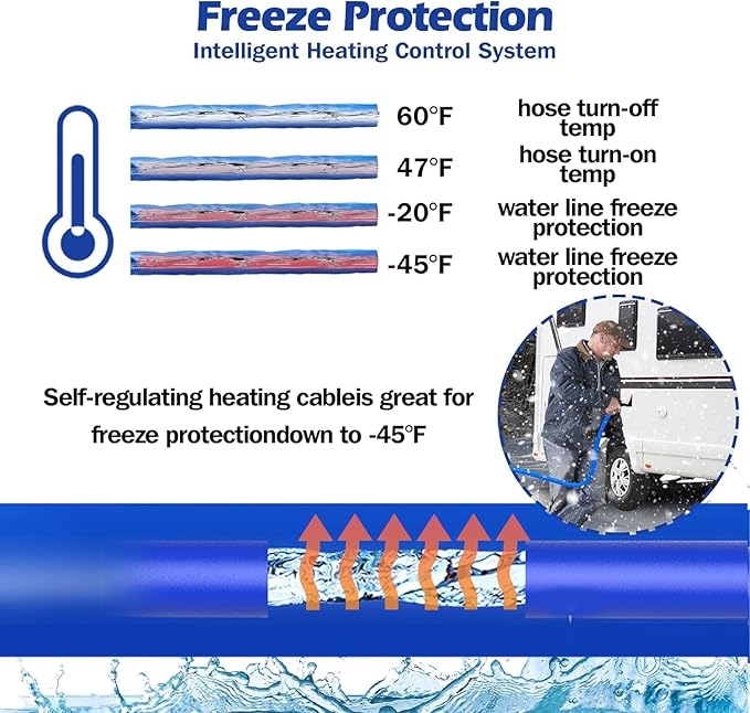 15FT Heated Water Hose for Rv,Heated Drinking Water Hose Antifreeze to -45°F,Great Rv Accessories for Campers,Livestock,Agriculture,Lead and BPA Free