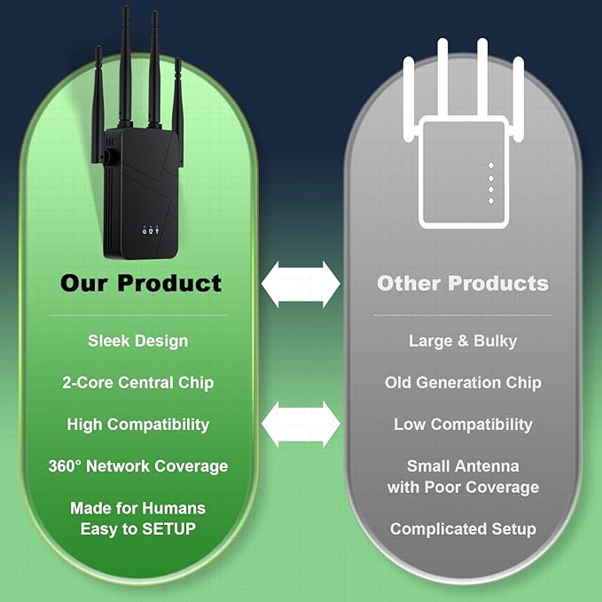 2026 WiFi Extender, 15888 sq.ft Internet Extender WiFi Booster, Long Range Wireless Repeater Signal Amplifier for Home, Mesh Wi-Fi 99% Faster | Broader Than Ever, Support 55+ Devices, 1-Tap Setup