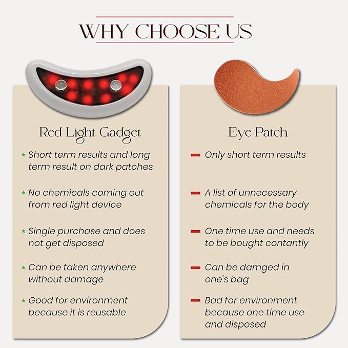 Red Light Therapy Gadget Patch for Dark Circles, Eye Bags, Inflammation, Eye Wrinkles. Red Light Eye Mask. Dermatology Eye Mask. Anti-Aging Eyes. Eye Pods. Eye Patches for Eye Bags, White