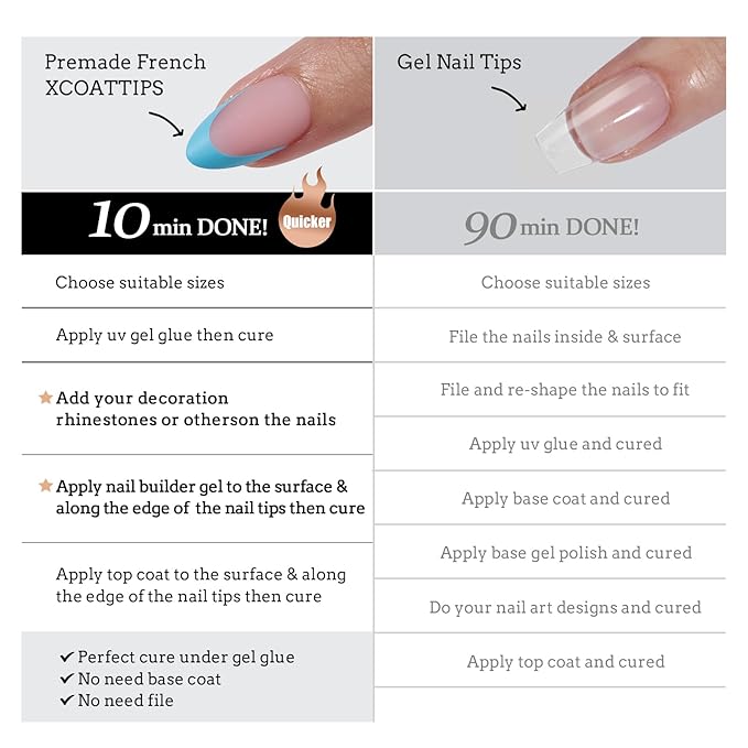 BTArtboxnails XCOATTIPS French Tip Press On Nails - Blue Press On Nails Short, Almond Fake Nail Tips, 160Pcs Soak Off Soft Gel Acrylic Pink Nail Extension in 16 Sizes