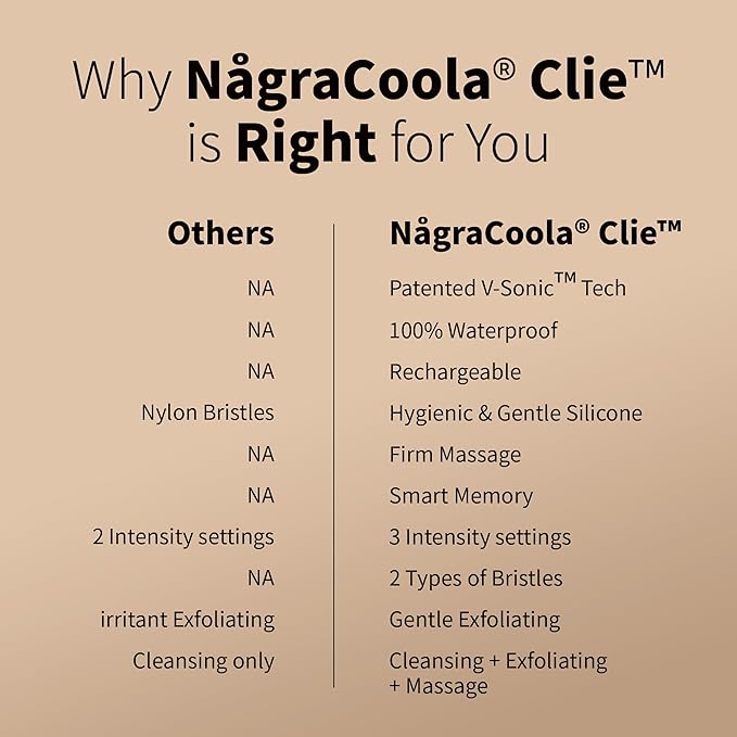 NågraCoola CLIE 2.0 Silicone Face Scrubber, Facial Cleansing Brush, Rechargeable, Waterproof Face Scrub Brush for Deep Cleansing, Exfoliating, Massage, with Eye Roller, for Women and Men - Oat