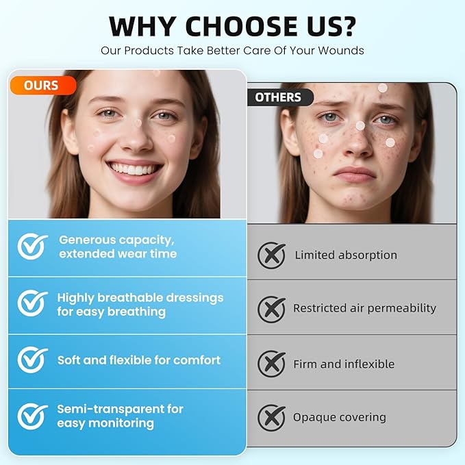 Hydrocolloid Roll for Wound Care, 2in x 5ft Extra Large Hydrocolloid Bandages with Self-Adhesive, Cut-to-Size, Ultra Absorbent, Flexible & Waterproof for Burn, Blister, Acne Care