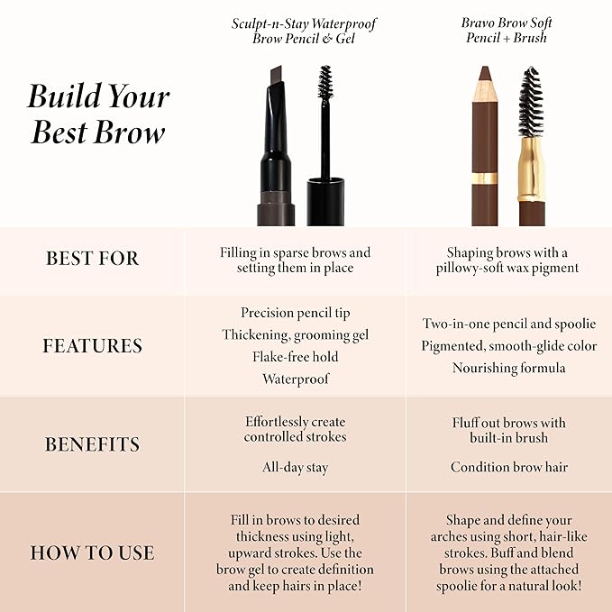 LAURA GELLER NEW YORK Bravo Brows Soft Pencil + Brush, Blonde