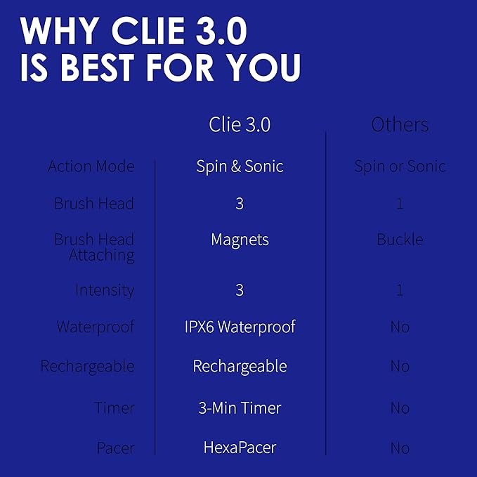 Premium Face Scrubber, Deep Pore Cleansing Brush, Waterproof & Rechargeable Face Scrub Brush for Men& Women, Electric Facial Exfoliator with 3 Brushes, 3 Intensities, 2 Modes with Eye Rollor - Azure