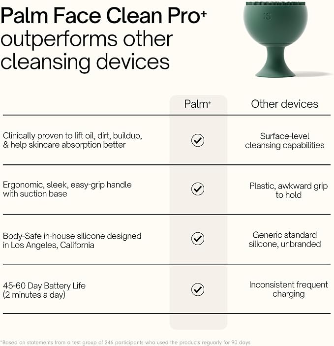 Palm Face Clean Pro⁺ - Electric Face Scrubber for Acne - IPX7 Waterproof and Rechargeable Silicon Face Exfoliator with Slip-Free Grip, 3 Speed Setting - Free from phthalates - Forest