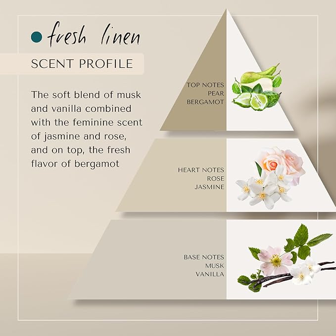 Fresh Linen Shower Cream | Dutch Made & Formulated | Hydrating Body Wash for All Skin Types | Fresh Scent of Bergamot, Jasmine & Rose 200 ML