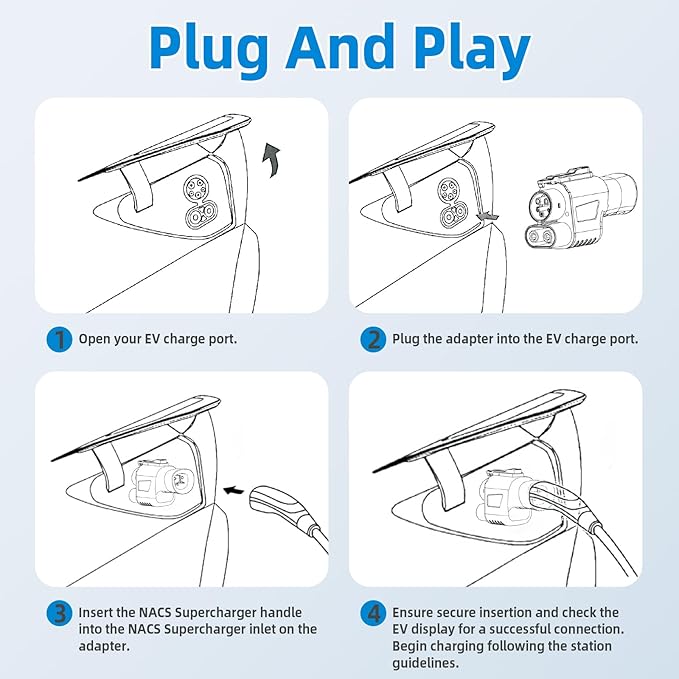 2025 Upgraded for Tesla Supercharger to CCS1 Charger Adapter, Max 500A 1000V Fast Charge NACS to CCS Electric Vehicle Charging Adapter Compatible with Tesla Supercharger, Fit for Rivian,Ford,GM EVs