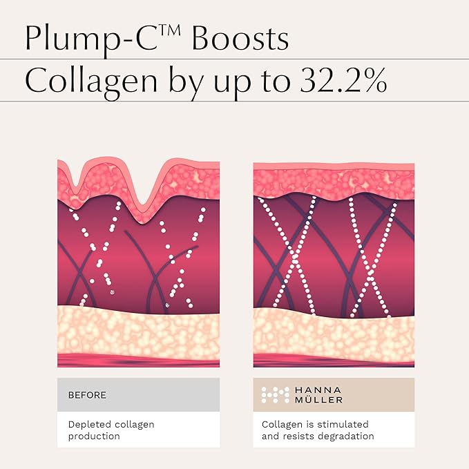 Caffeine Eye Serum - Dark Circles Under Eye Care for Women, Ordinary Eye Serum to Brighten and Reduce Appearance of Puffy Eyes, Eye Bags, Fine Lines & Wrinkles, Eye Care, Eye Serum for Anti Aging