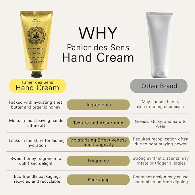 Panier des Sens Honey Hand Cream - Nourishing Shea Butter Hand Cream for Dry Cracked Hands 97% Natural Ingredients - Dermatologically Tested Hand Lotion for Woman Made in France, 2.5 fl oz