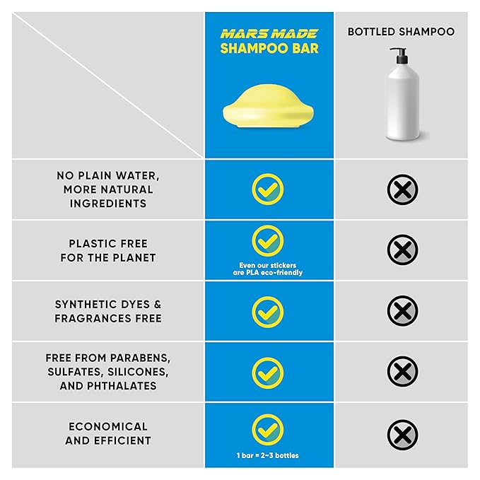 Castor Oil Shampoo Bar 2.0 - Hydrating & Moisturizing Natural Hair Soap Bar Shampoo for Hair Growth & Scalp Nourishment - Bathing Soap Solid Shampoo for All Hair Types (120g, 4.23oz)