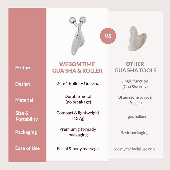 2-in-1 Face Roller and Gua Sha Tool with Strap and Gift Pouch for Face Neck and Eye for Puffy Eyes – Cooling Facial Massager for Jawline Sculpting and Self Care