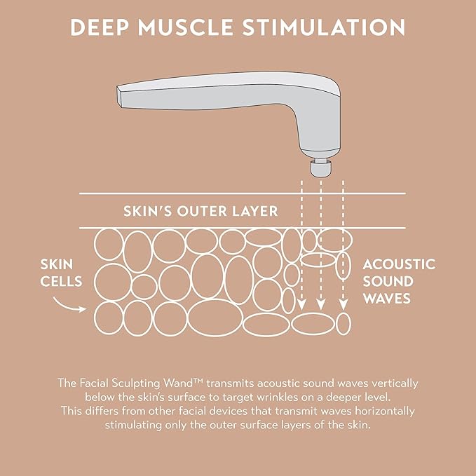 SHANI DARDEN SKIN CARE Facial Sculpting Wand, Neck Firming and Tightening Device, Anti-Aging Sound Wave Device to Target Wrinkles, For Eyes, Lips and Face, 1 Count