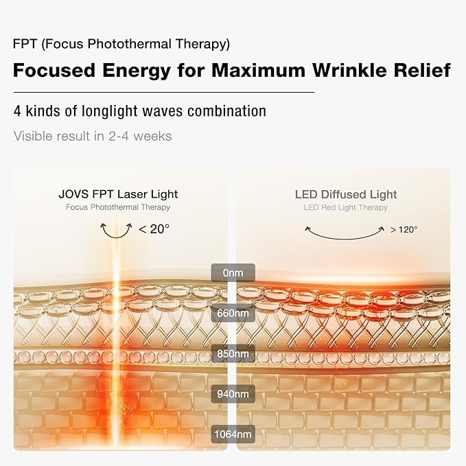 JOVS 4D Laser Light Therapy Mask, Red Light Therapy Mask for Face with FPT Technology, 4 Long Light Waves for Deep Anti-Aging and Wrinkle Reduction, 6× More Powerful than LED Laser Tech