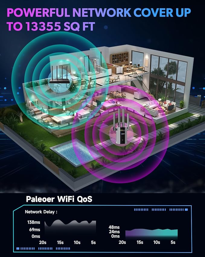 2026 WiFi Extender Signal Booster, up to 18k+sq. ft and 88+ Devices, Internet Booster for Home, Wireless Internet Repeater and Signal Amplifier w/Ethernet Port, Mesh WiFi 15X Faster Access Point