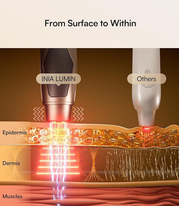 INIA Red Light Therapy for Face, 4-in-1 Beauty Device with Heat, Vibration, Massage & Red Light for Dark Circles, Puffiness & Skin Firming