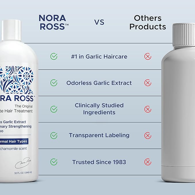 Nora Ross Garlic Extract Hair Strengthening Shampoo – Thickening Shampoo for Women and Men with Normal to Dry, Thinning Hair – All Natural Anti-Dandruff and Scalp Cleanser with Rosemary – 32oz