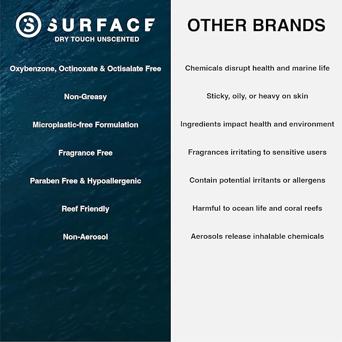 Surface Aloe Vera Gel, Sunburn Relief and After Sun Care, Cooling Hydrating Gel for Face and Body, Non-Greasy Fast-Absorbing Moisturizer for Post Sun Exposure, After Run or Outdoor Recovery